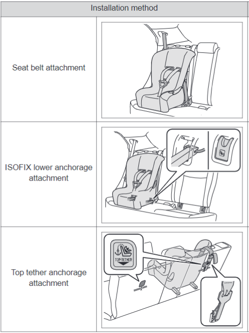 Toyota Yaris Cross Hybrid 2020 - Australian Child Restraint Resource ...